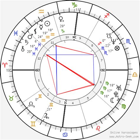 Chrisean Rock Birth Chart: Exploring Her Astrological Influences。